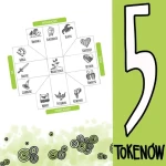 Mapa Archetypów on-line, pakiet 5 tokenów