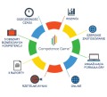 Certyfikowany Asesor metody Competence Game 05.2026 (szkolenie online)