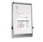 Naścienny flipchart suchościeralny Neuland LW-3M