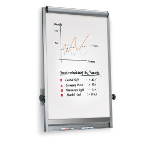 Naścienny flipchart suchościeralny Neuland LW-3M