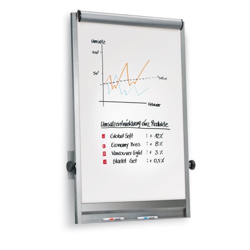 Naścienny flipchart suchościeralny Neuland LW-3M
