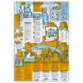 Broszura edukacyjna Neuland Learning Map No. 7 o metodzie Future Search